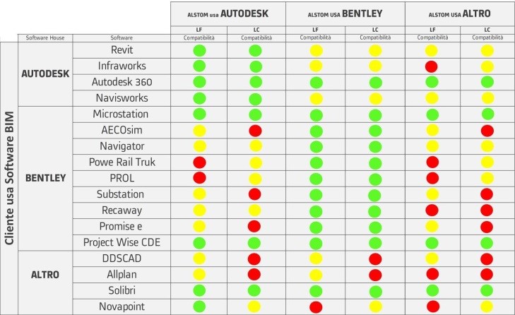 Compatibilità Software tra Alstom e Cliente.